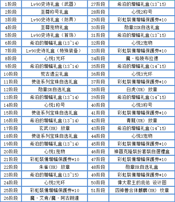 魔界降临DNF - 游戏攻略3005.png
